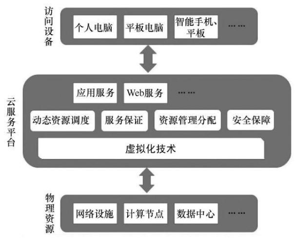 小程序系統(tǒng)開發(fā)基本流程及相關(guān)組件信