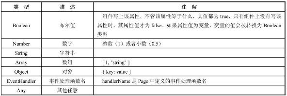 小程序系統(tǒng)開發(fā)基本流程及相關(guān)組件信