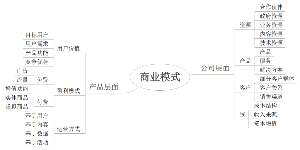 互聯(lián)網(wǎng)運(yùn)營(yíng)服務(wù)的模式和內(nèi)容