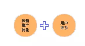 互聯(lián)網(wǎng)產(chǎn)品運(yùn)營(yíng)流程，運(yùn)營(yíng)技巧介紹