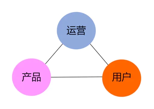 企業(yè)網(wǎng)絡(luò)運營